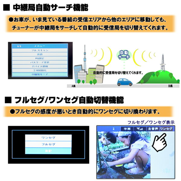 [送料無料]角度任意調整 アンドロイドナビ 10.1インチAndroid車載DVDプレーヤー＋専用2x2地デジフルセグチューナーセット＋170度バックカメラセット 2DIN Android ラジオ SD Bluetooth 16G HDD カーナビ スマホ iPhone WiFi無線接続 wowauto[U6910B]【一年間保証】