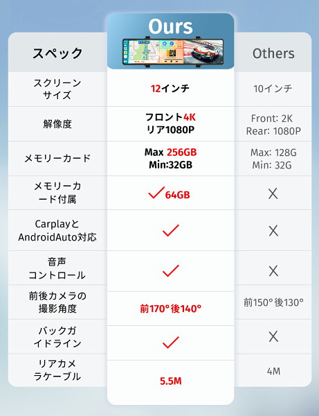 ＼ 20％OFFクーポン→13584円／ドライブレコーダー ミラー型 前後カメラ 12インチ 4K CarPlay AndroidAuto ドラレコ 伸縮式フロントカメラ ガイドライン編集 24時間駐車監視 Gセンサー デジタルインナーミラー カーナビ/ドラレコ一体型 右ハンドル 日本車対応 防水リアカメラ