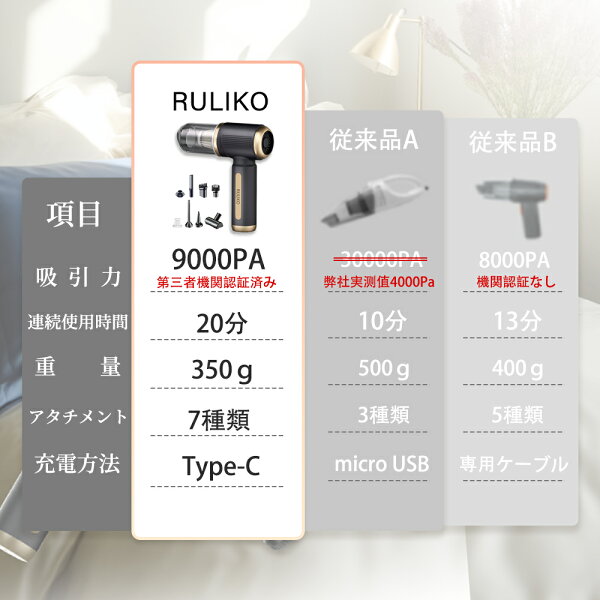 【業界トップ吸引力】 ハンディクリーナー コードレス 軽量 強力 吸引力 充電式 カークリーナー 静音 収納バック付き 車用掃除機 ミニ 小型 ハンディ 掃除機 コンパクト Type-c 充電式 フローリング ソファ用 車用 車 小型掃除機 掃除 家庭用 生活家電